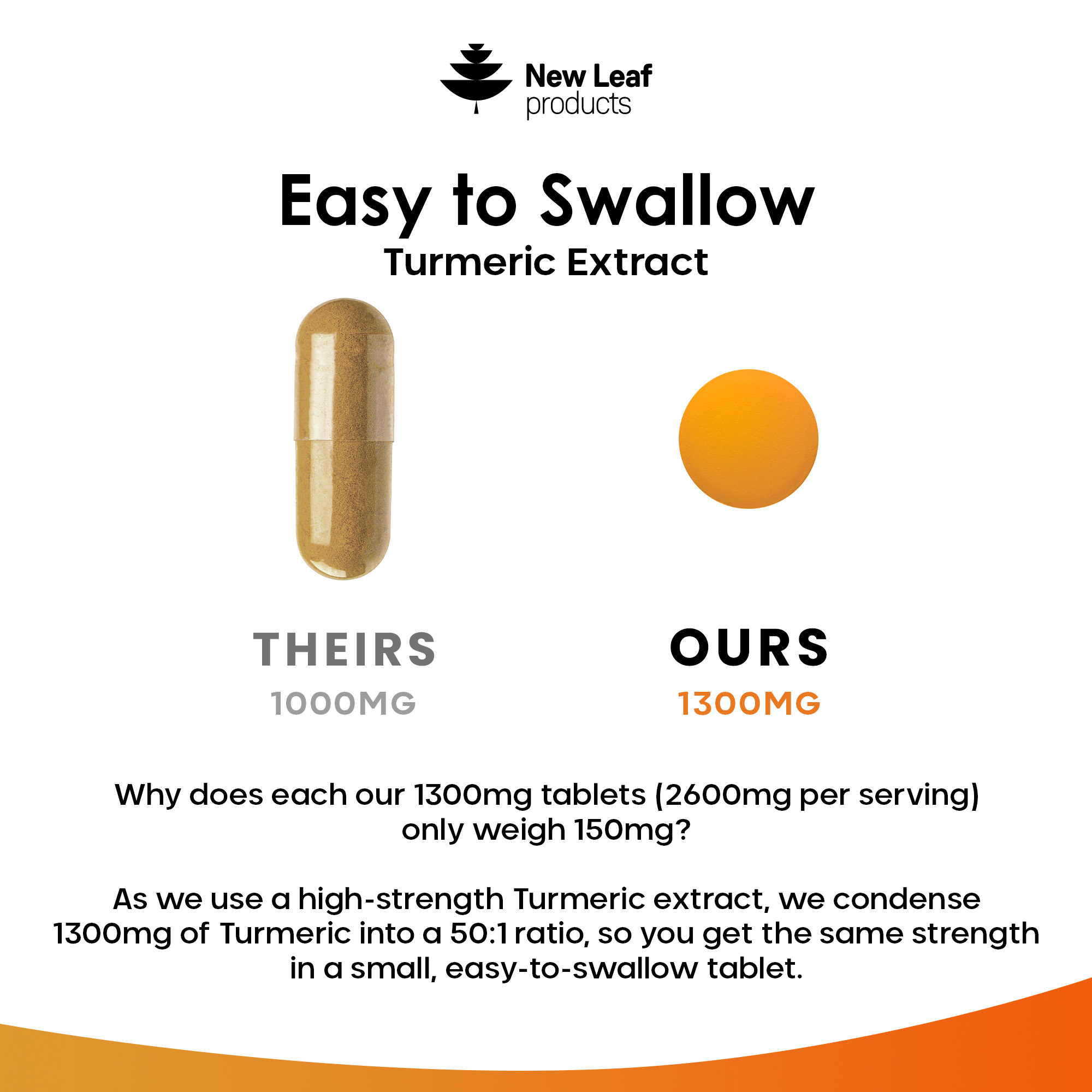 Turmeric Supplements Ginger & Black Pepper Turmeric Tablets 95% Curcumin (3 month supply