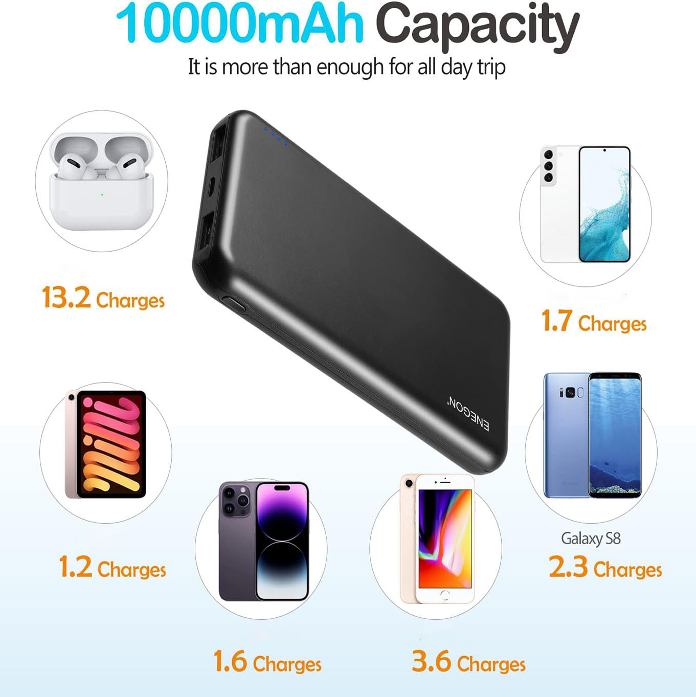 10000mAh 2-Pack Portables Power Bank, centrale électrique universelle USB-C, banque de puissance lithium-polymère, 4-Port double USB/ batterie alimenté pour iPhone/Android, tablettes et plus
