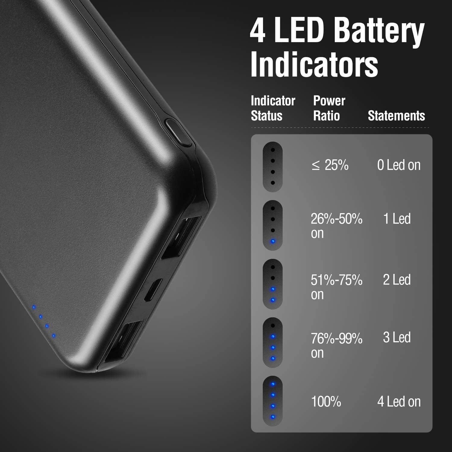 10000mAh 2-Pack Portables Power Bank, centrale électrique universelle USB-C, banque de puissance lithium-polymère, 4-Port double USB/ batterie alimenté pour iPhone/Android, tablettes et plus