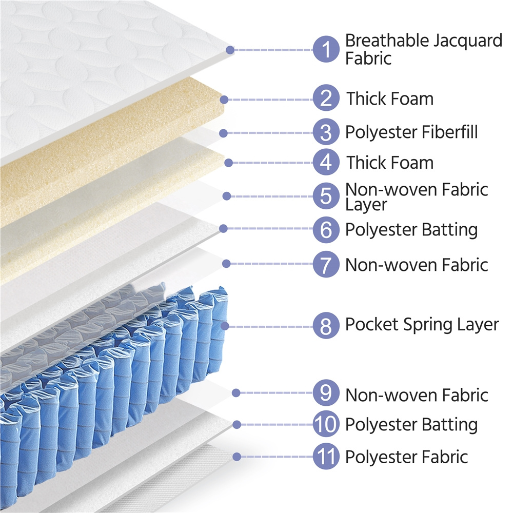   single double bed mattress medium firm   spring mattress vacuum packed fabric   coil bedroom furniture 90x190cm 130x190cm grey white details 0