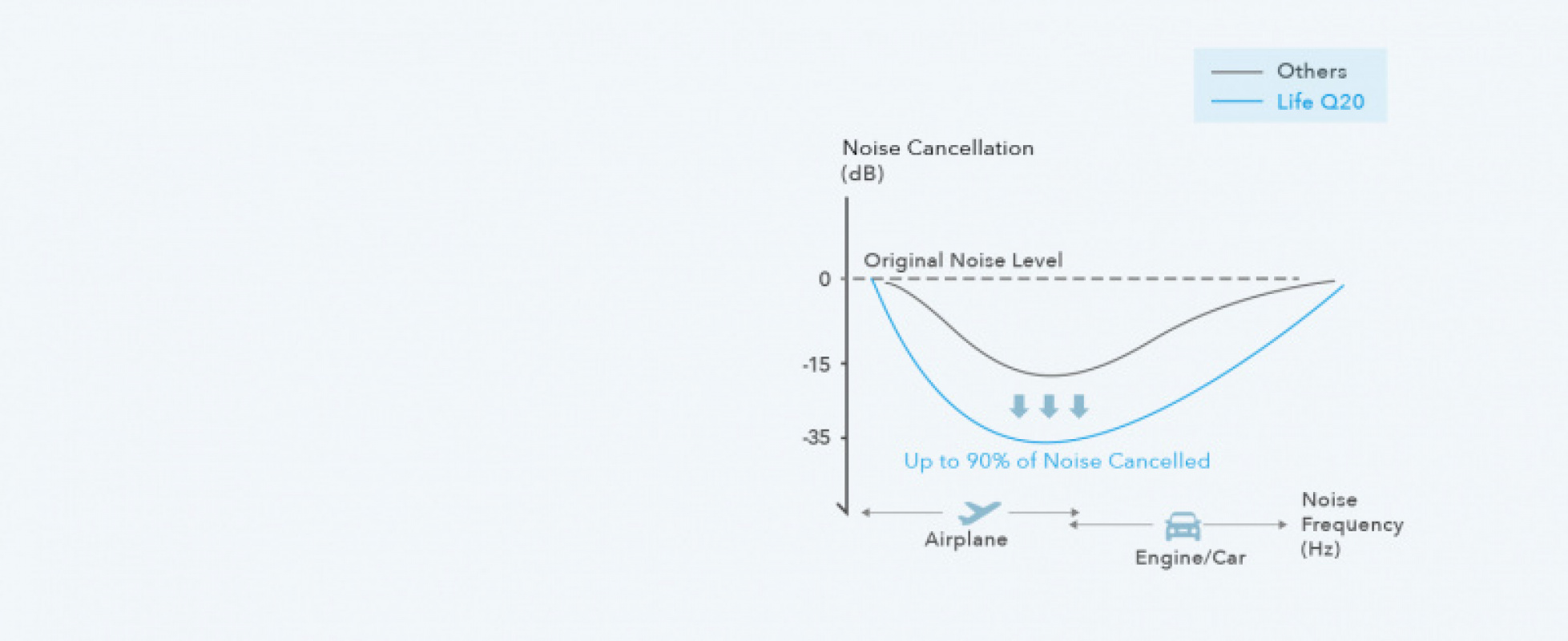 Écouteurs hybrides à réduction active de bruit Soundcore Anker Life Q20, écouteurs Bluetooth sans fil sur l'oreille, autonomie de 60 heures, audio haute résolution, basses profondes, coussinets en mousse à mémoire de forme, voyage, bureau, chargement USB-C