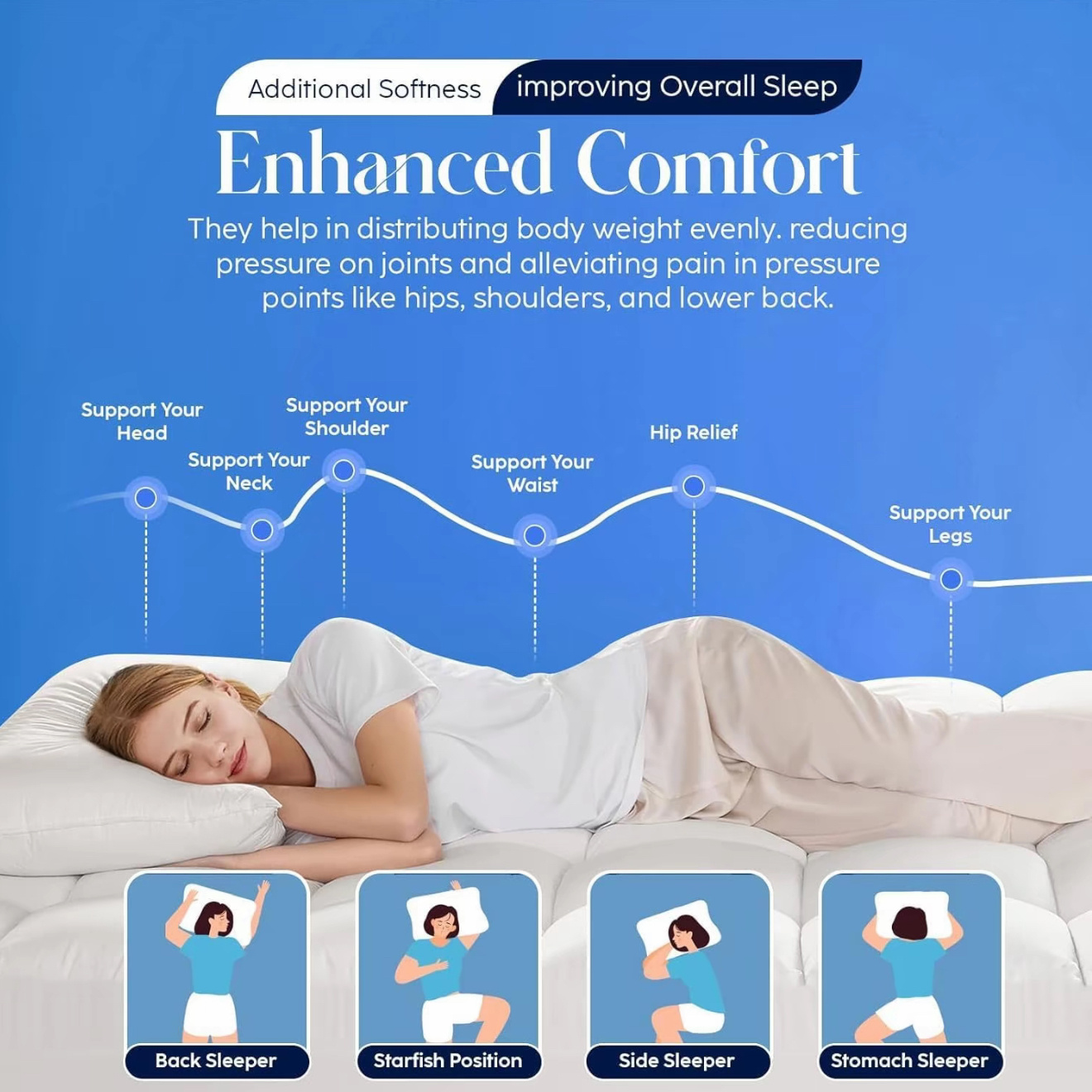 Luxury Mattress Topper, 10 CM / 4 Inch Deep, Fluffy & Thick Filling Machine Washable, All UK Size Available Single, Double, King, Super King & 4 Feet