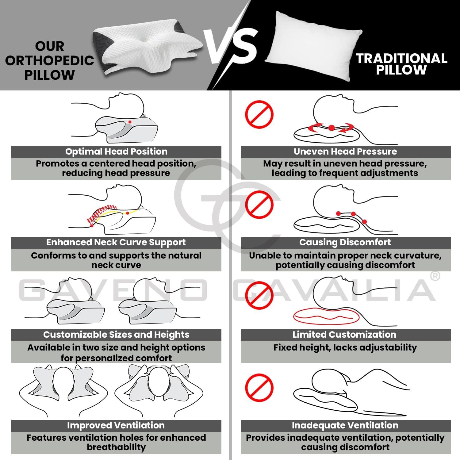 GC GAVENO CAVAILIA Contour Memory Foam Pillow | Butterfly Shape for Head & Neck Support | Ergonomic Design for All Sleepers | Removable Washable Cover | 61x43 cm