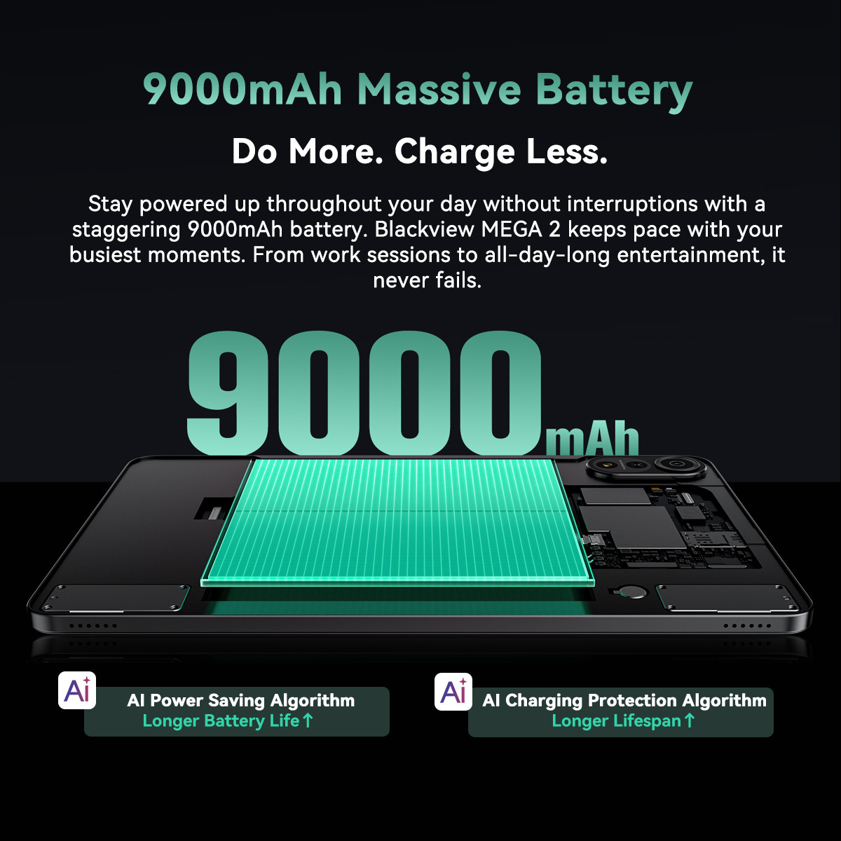 Blackview MEGA 2 Tablet 12 Inch Android 15 Tablet with Keyboard, Mouse, Pen, Case | (12+24) GB / (8+16) GB+ 256GB (2TB) | 2.4K 120Hz FHD+ IPS Display, 9000Mah/33W, 5G Wifi, GPS