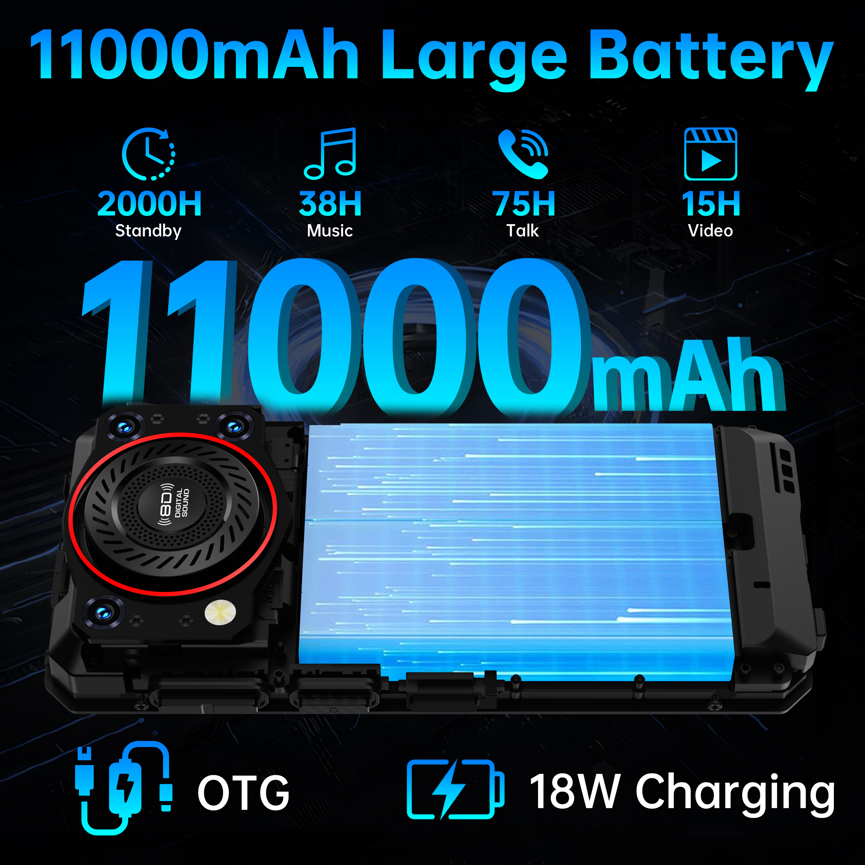 OUKITEL WP53S Rugged Smartphone – Android 15, 11000mAh Rugged Phone, 16GB RAM + 128GB ROM/1TB Mobile Phone, 6.52