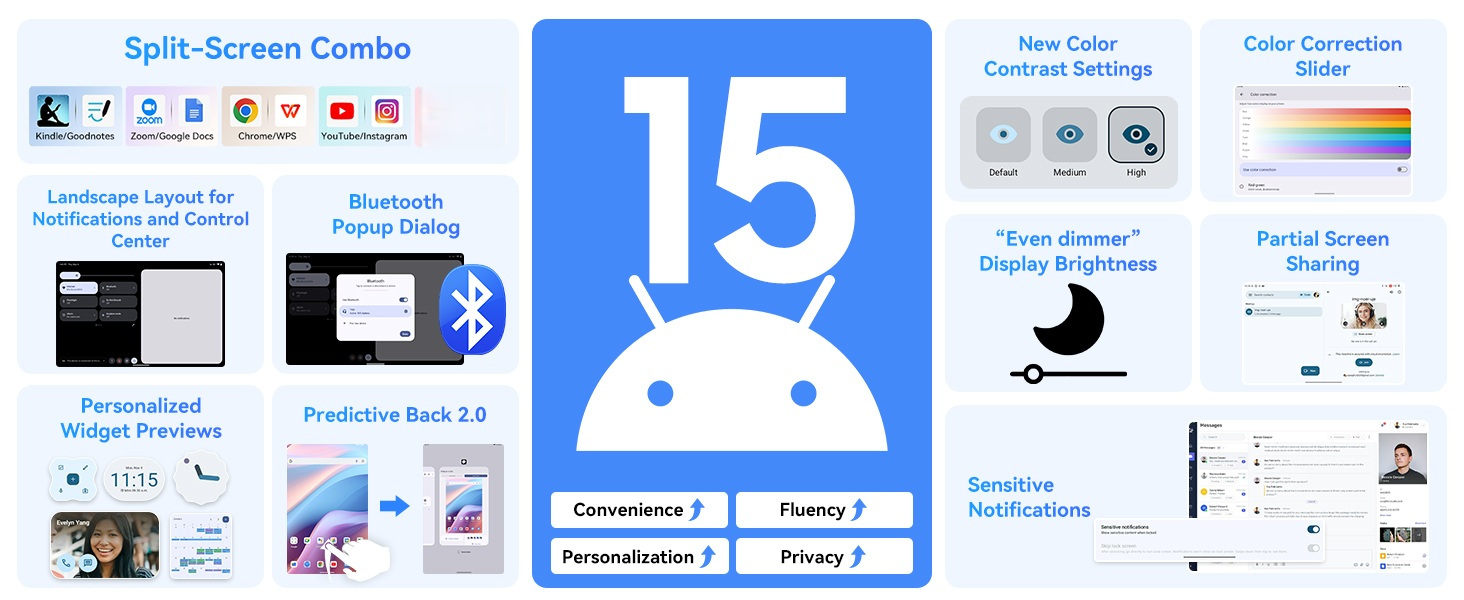 TABWEE T80, Android 15 Tablet 10 Inch - Gemini AI 2.0 Android Tablets 18 (6+12 )GB+128GB/2TB, 10.1 Inch Tablet with Pen and Keyboard, 6000mAh, FHD, 5G WiFi, Bluetooth 5.0, GPS, OTG, Office, Gaming, 2 Years Warranty