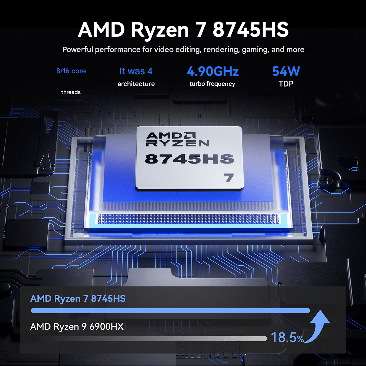 Mini Gaming PC AMD Ryzen 7 6800H Mini PC Computers with 32GB DDR5 512G Support 4K Triple Display Desktop Computers Radeon 780M, 8K@60Hz USB4/WiFi6/BT5.2/Dual Channel