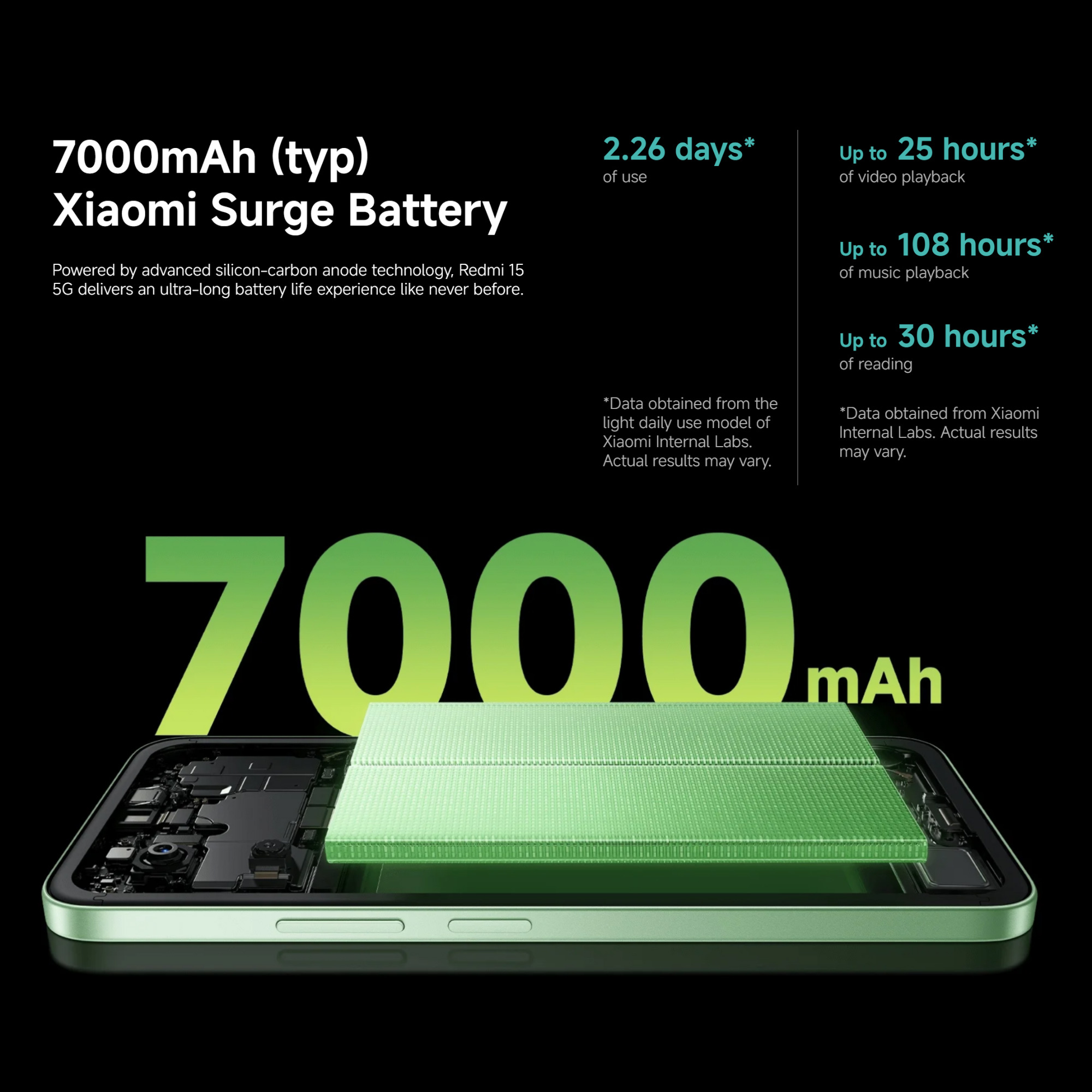 Xiaomi Redmi 15 5G Smartphone 8GB+256GB, Massive 7000mAH Battery, 144Hz 6.9