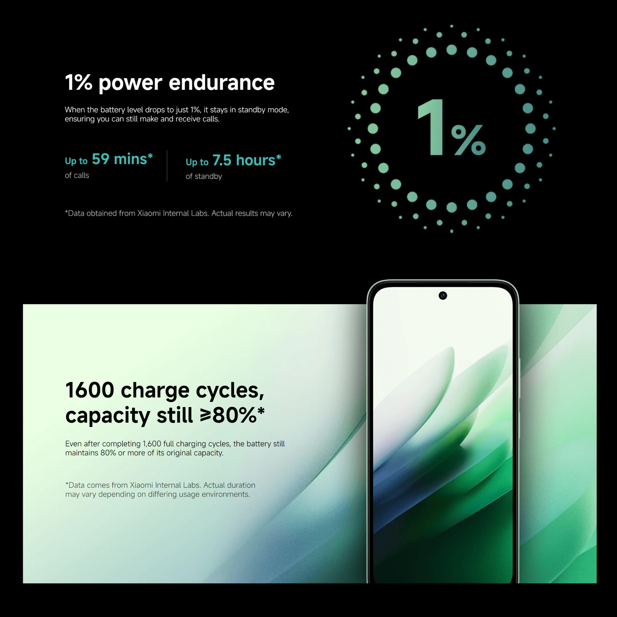 Xiaomi Redmi 15 5G Smartphone 8GB+256GB, Massive 7000mAH Battery, 144Hz 6.9