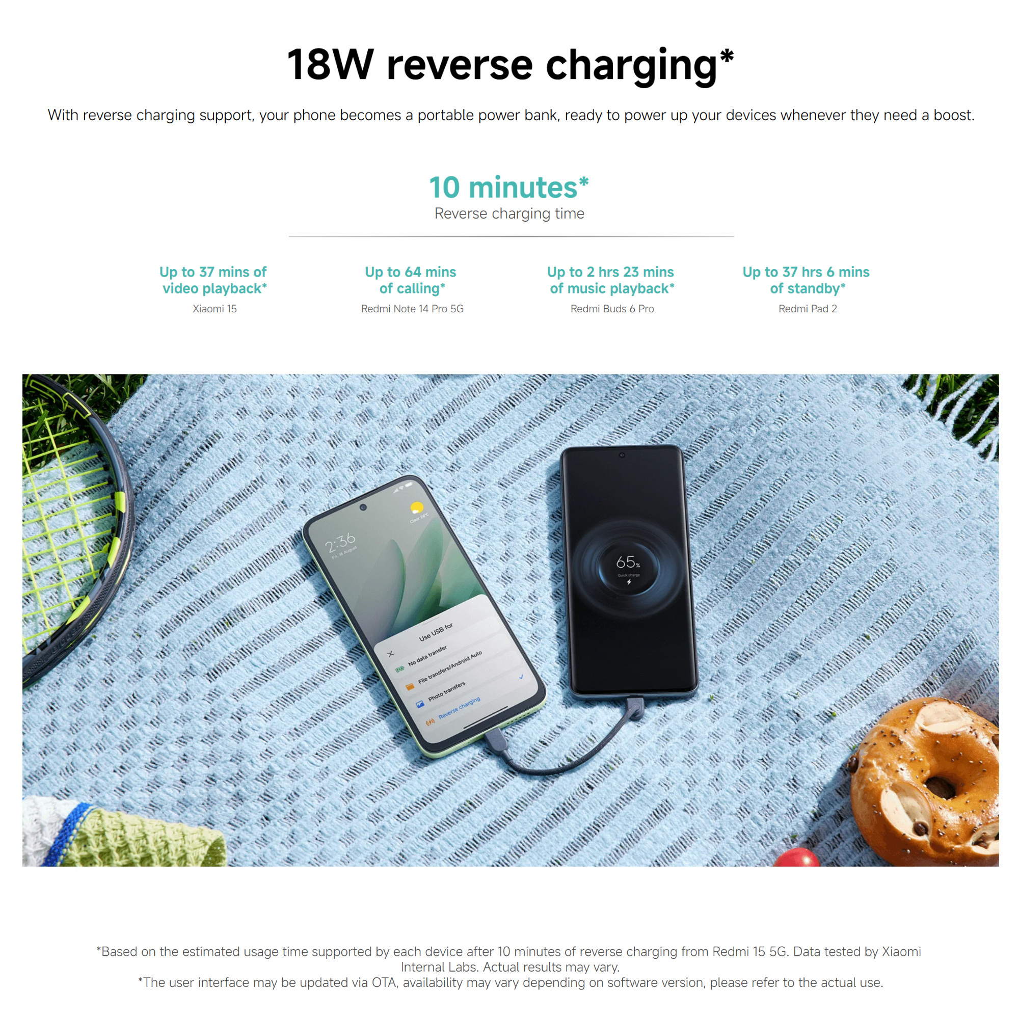 Xiaomi Redmi 15 5G Smartphone 8GB+256GB, Massive 7000mAH Battery, 144Hz 6.9