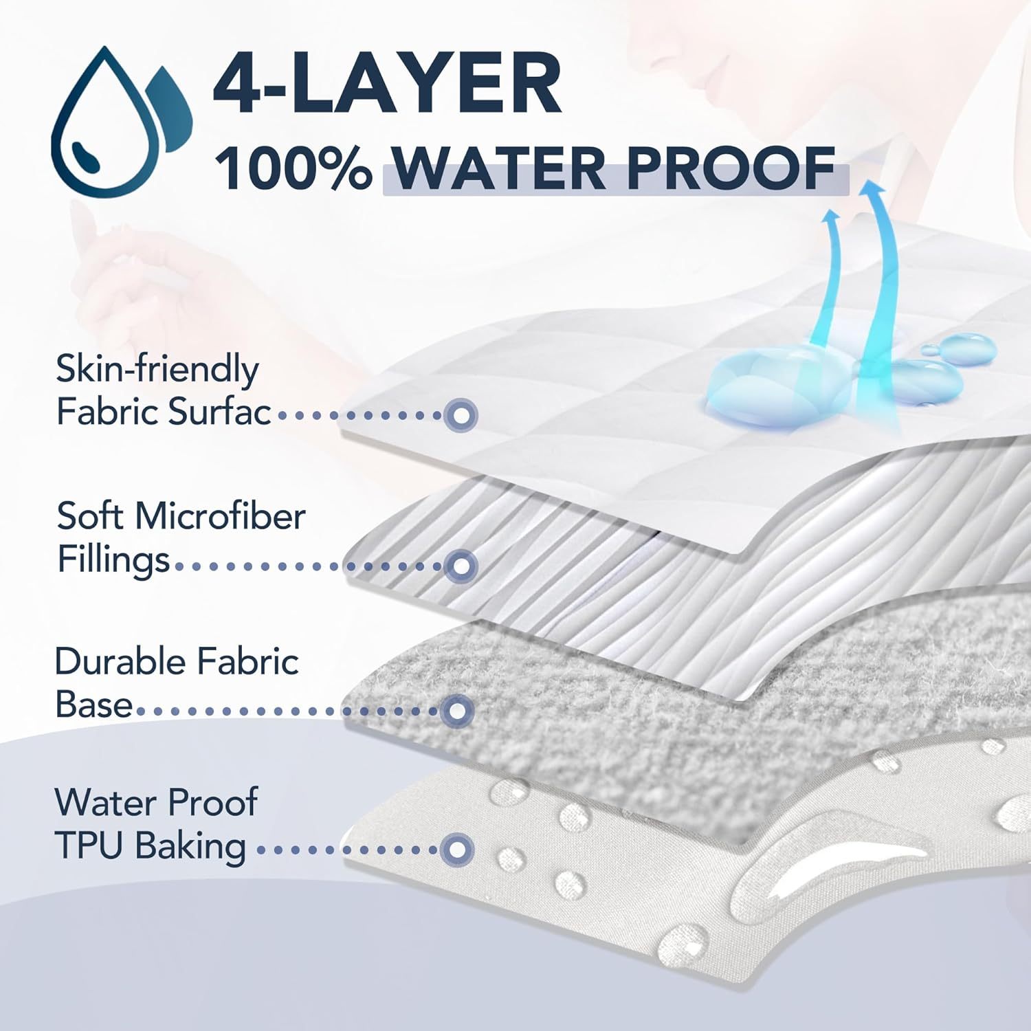 Mother's Day gift Premier Non-Noise Quilted Waterproof Mattress protector super-soft, Ultimate Comfort and Protection, stretch skirt fit all depth mattress, fitted sheets, easy care,white, TPU Coated, Breathable, Noiseless, All Seasonal Use