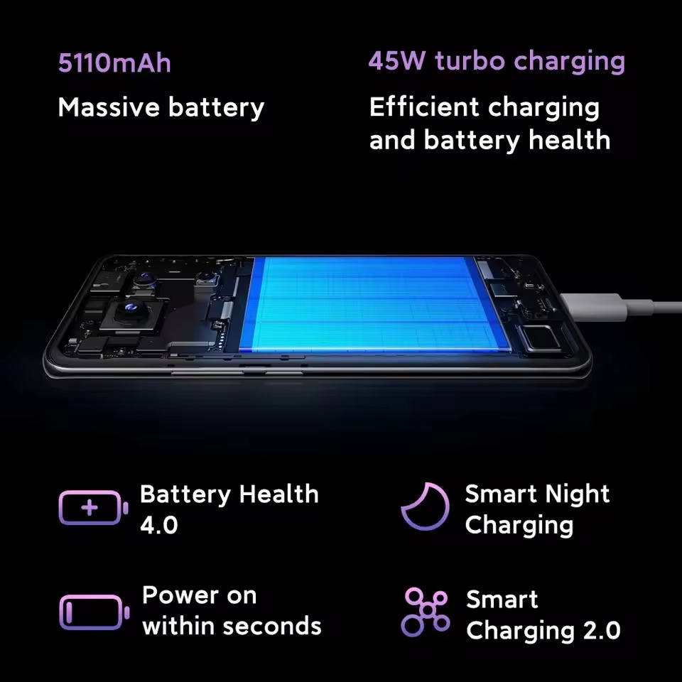 Xiaomi Redmi Note 14 Pro 5G - 8GB/256GB, Appareil Photo 200MP, Charge Rapide 45W, Batterie 5110mAh - Smartphone Performant (Cyan)