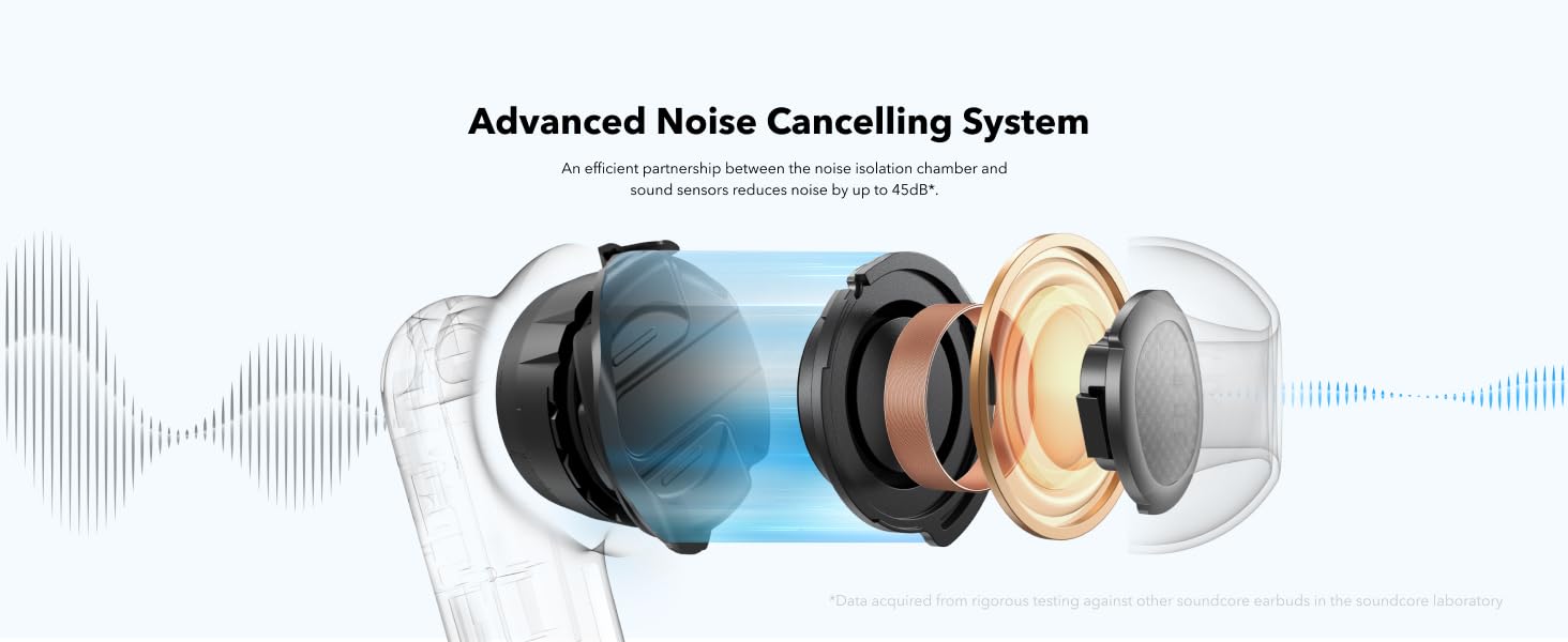 soundcore P40i by Anker Wireless Earbuds with Noise Cancelling, Adaptive Noise Cancelling, BassUp, 60h Playtime, 2-in-1 Case and Smartphone Stand, IPX5, Bluetooth 5.3 (Refurbished)