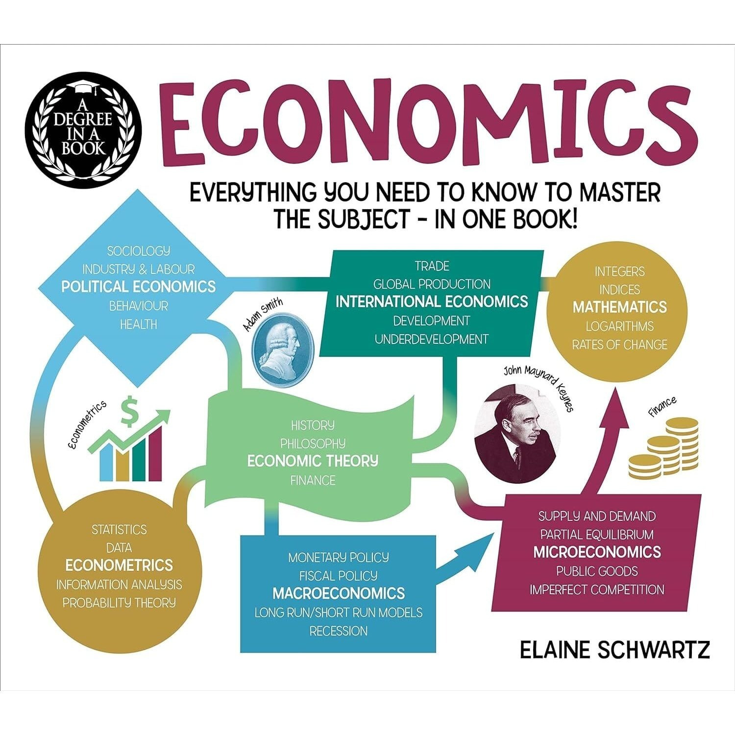 TEMU A Degree In A Book: Economics: Everything You Need To Know To Master The Subject - In 1 Book! - Non Fiction - Paperback
