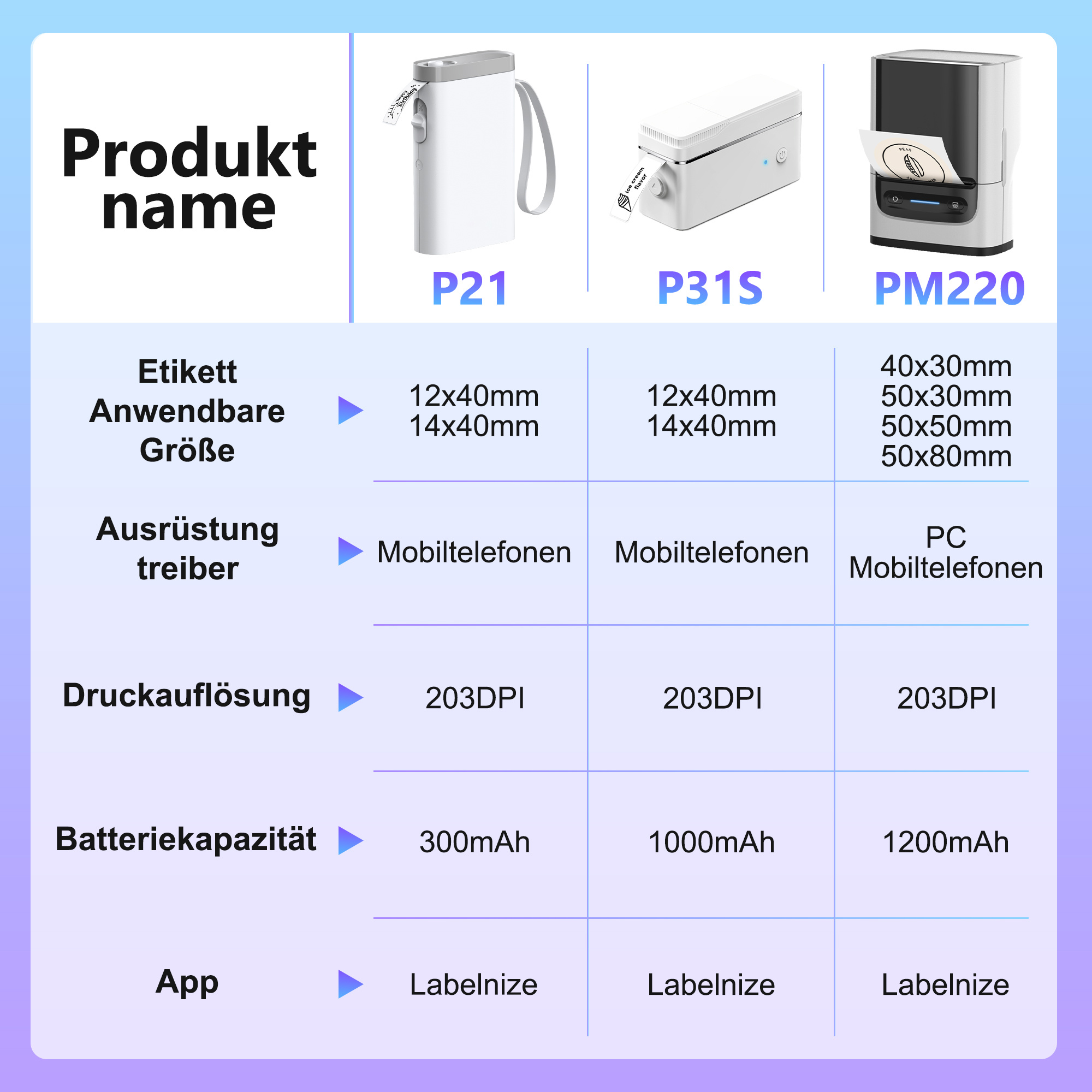 Etikettendrucker Bild 4