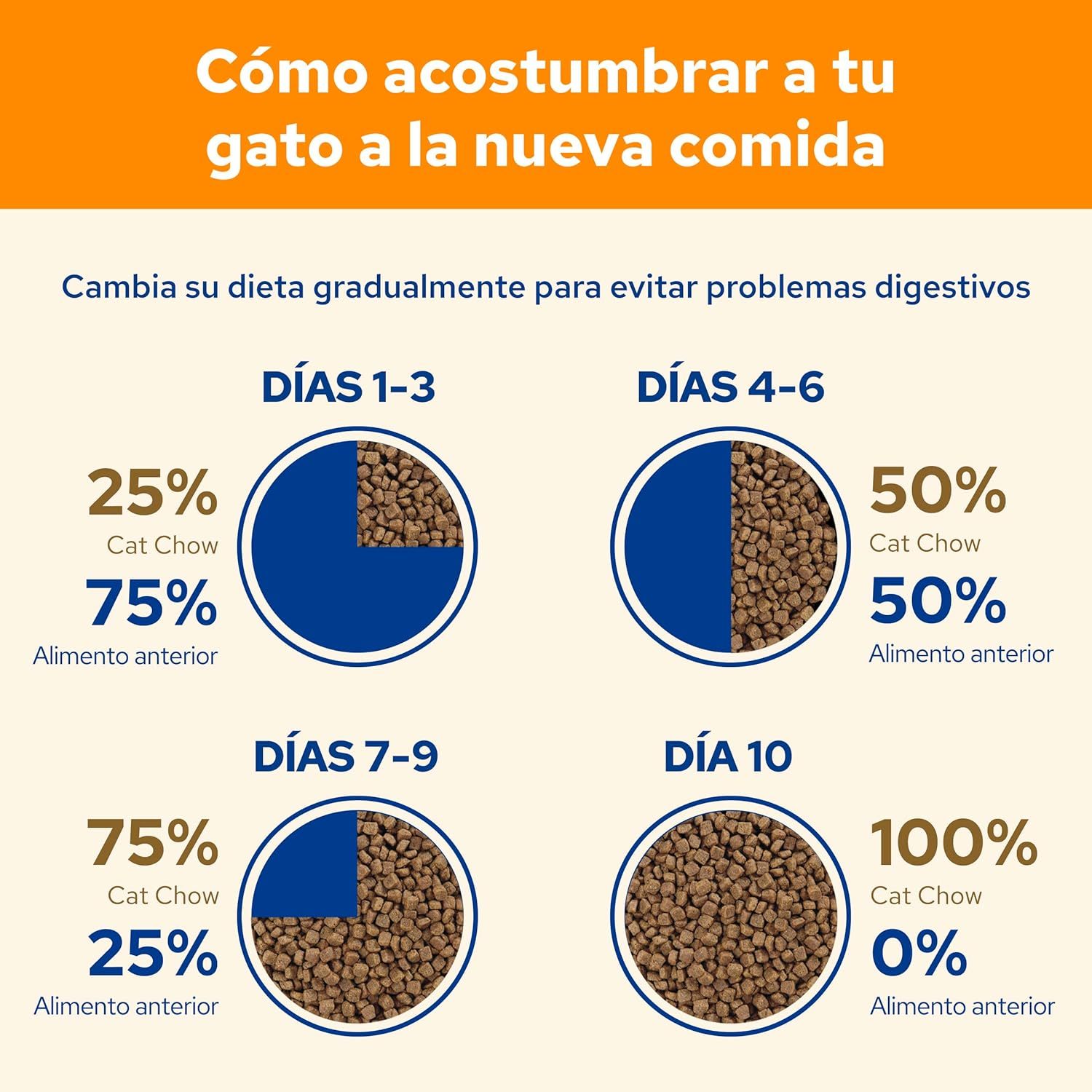 Purena Chow pour Chat Adulte