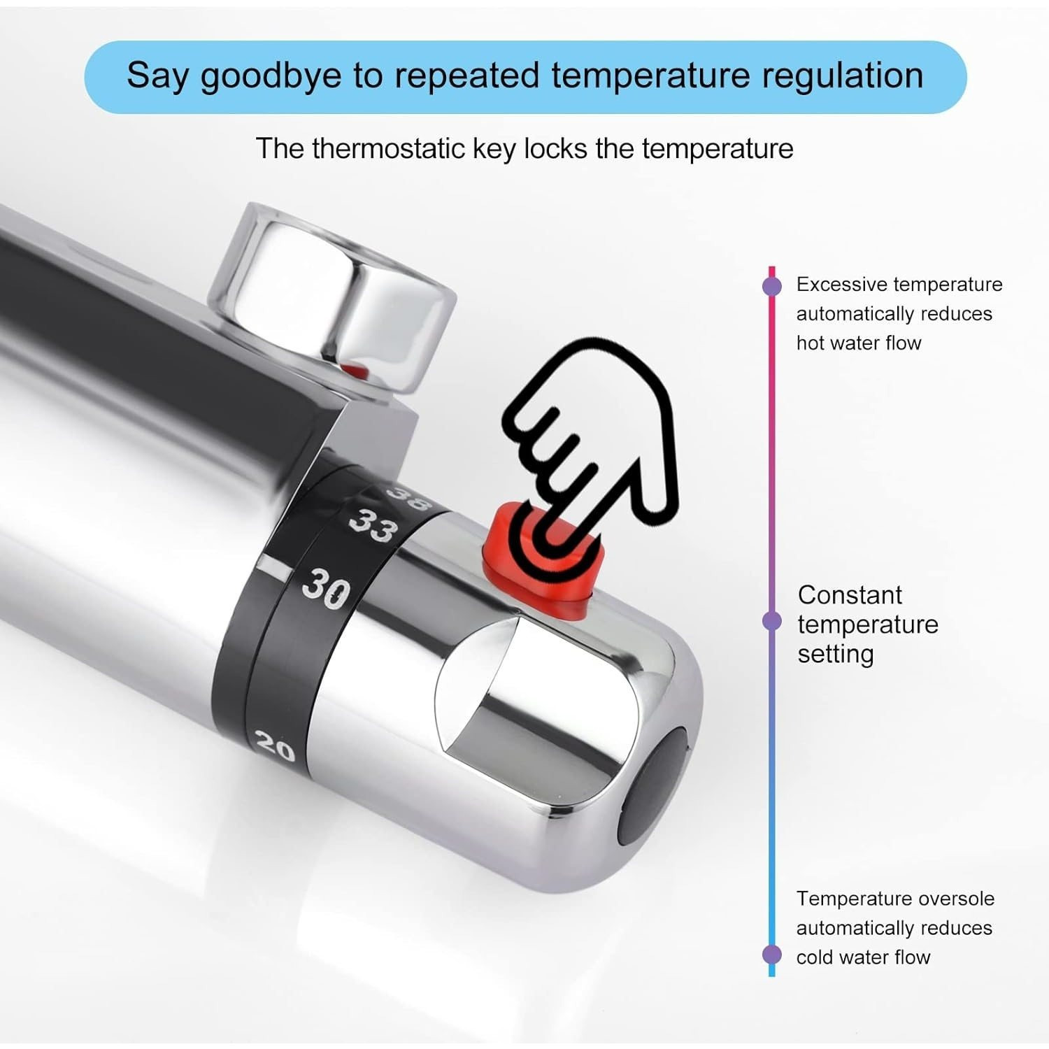 Thermostatic Shower Faucet with Adjustable Temperature Control