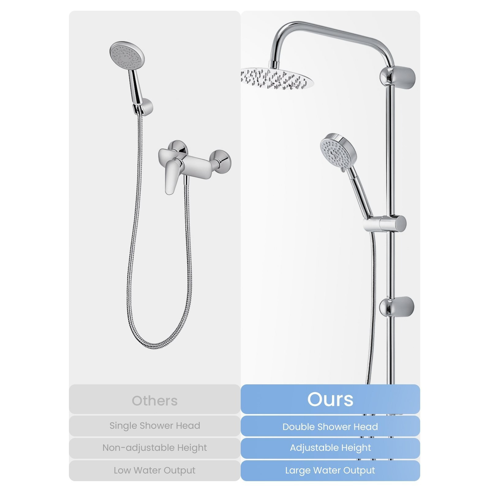 Shower Riser Kit with Twin Head Mixer, Handheld & Overhead Shower