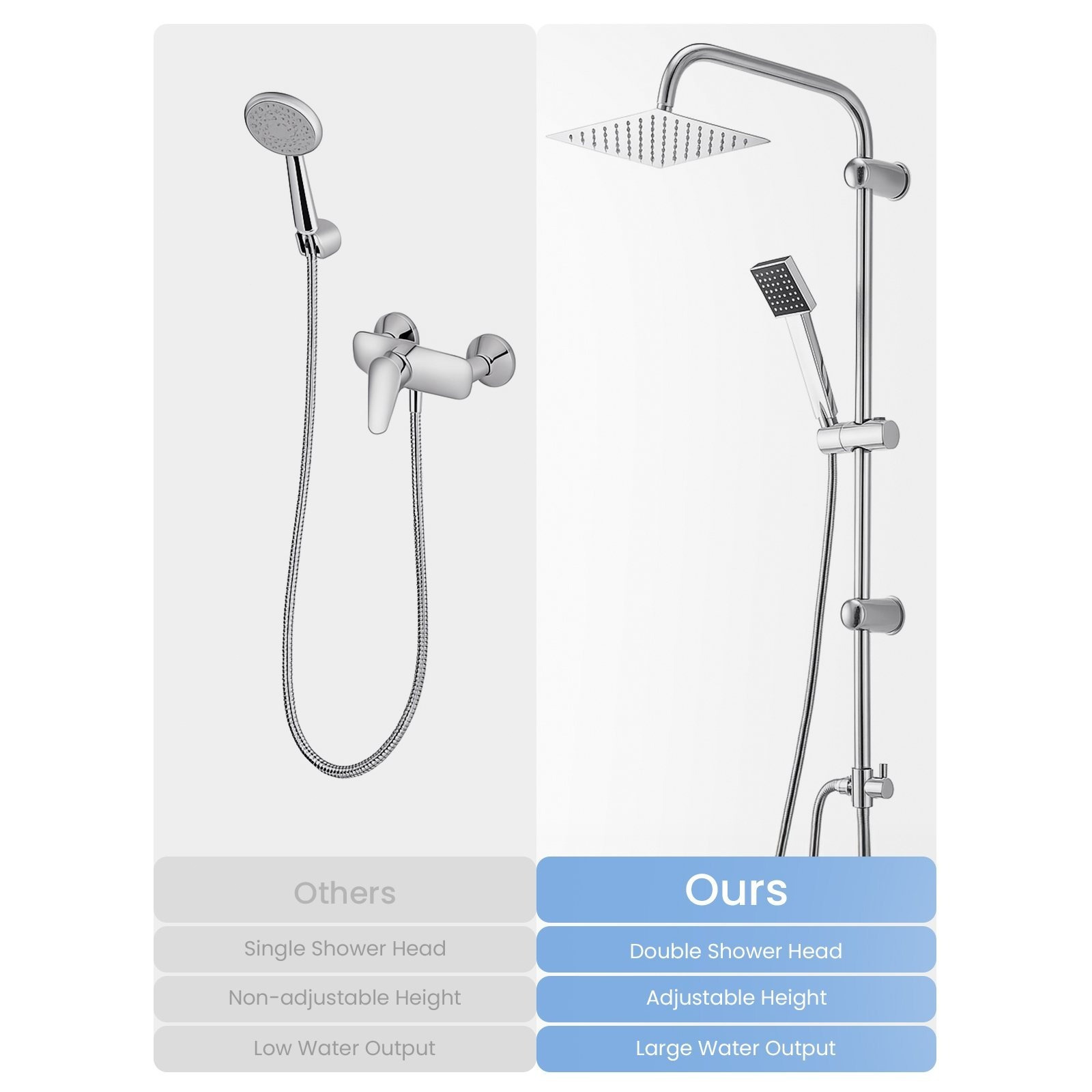 Shower Riser Kit with Twin Head Mixer, Handheld & Overhead Shower
