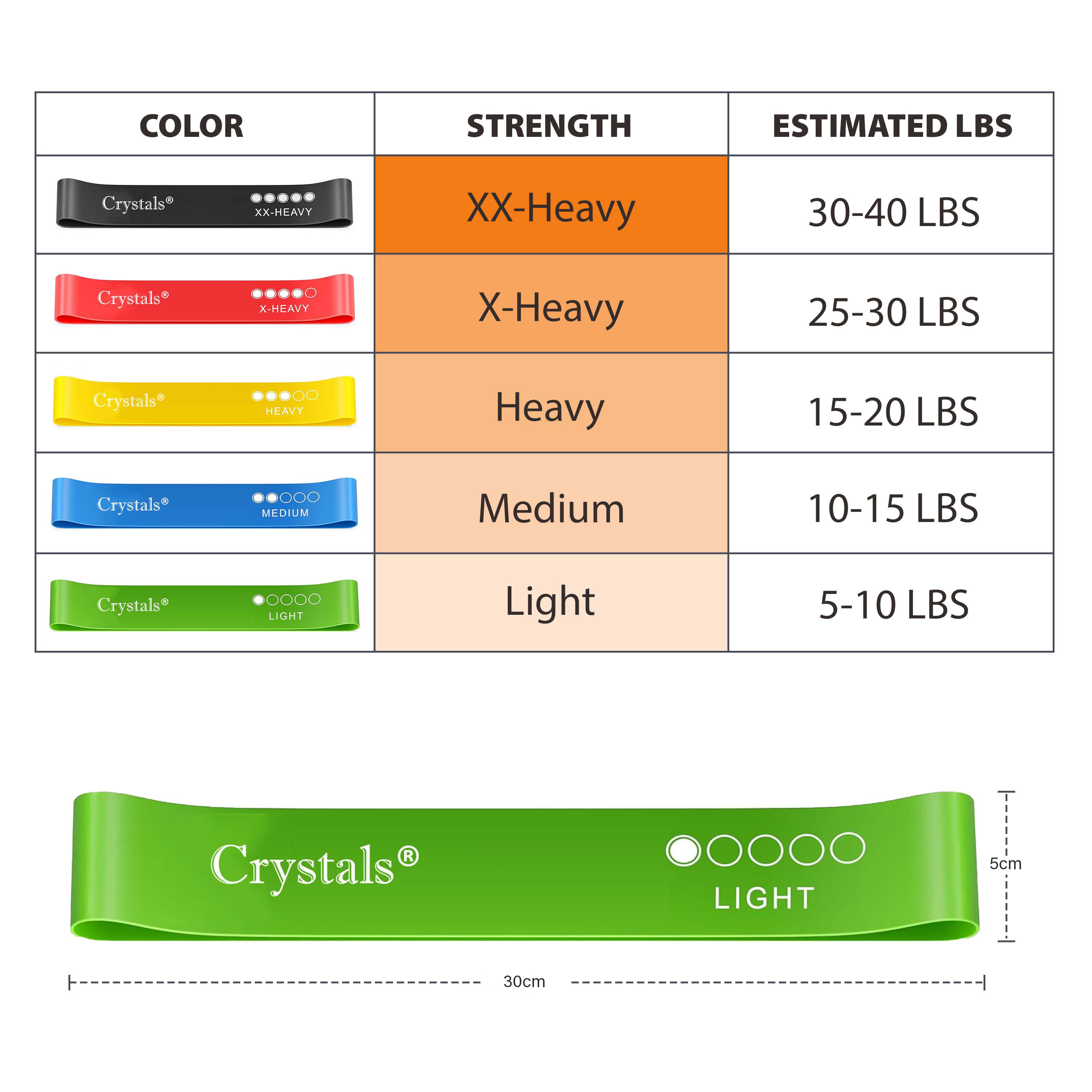Resistance Bands, Set of 5 Skin-Friendly Resistance Fitness Exercise Loop Bands with 5 Different Strength Levels - Carrying Case Included - Ideal for Home, Gym, Yoga, Training