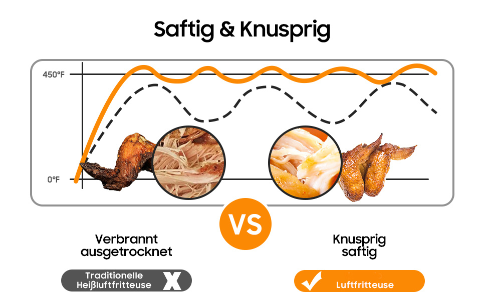 12L Hot Air Fryer Dubbele Kamer Airfryer - XXL Friteuse met Kijkvenster, LED Touchscreen, Airfryer met 2 Manden, 10 Programma's, Sync Finish & Dual Cook, Dehydrator Functie, 2600W