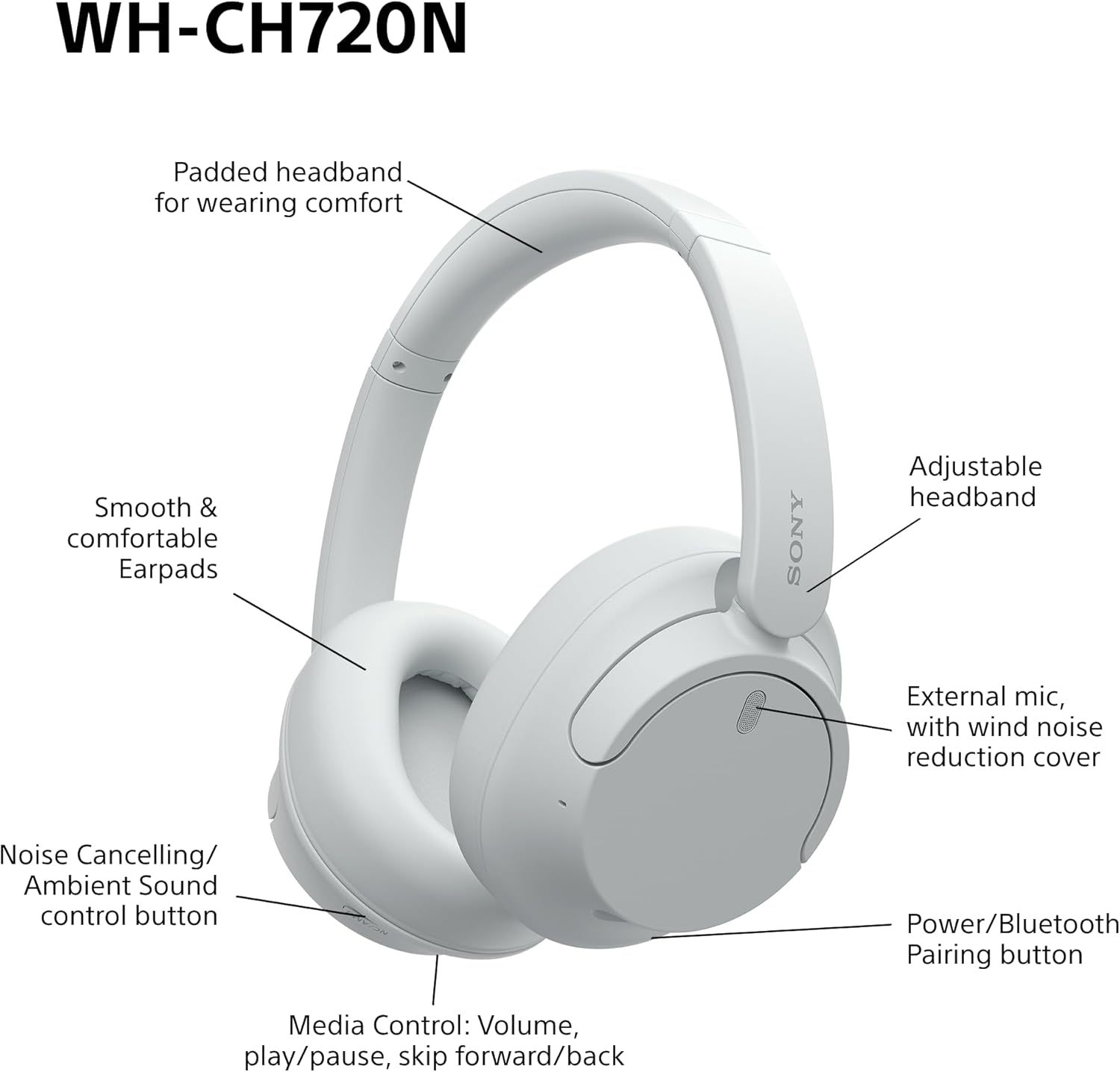Sony WH-CH720N Wireless Bluetooth Noise Cancelling Over-Ear Headphones, Ambient Sound Mode, Lightweight Design, up to 50 hr battery life, iOS & Android - White