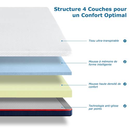 surmatelas 8cm en mousse à de – haute , confort orthopédique, housse lavable hypoallergénique inre