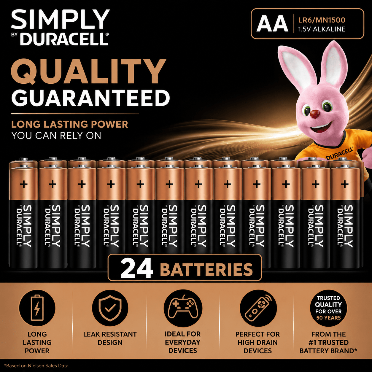 TEMU Duracell Simply Alkaline Aa Batteries 24 Pack – 2 X 12 Pack Long Batteries For Everyday Devices