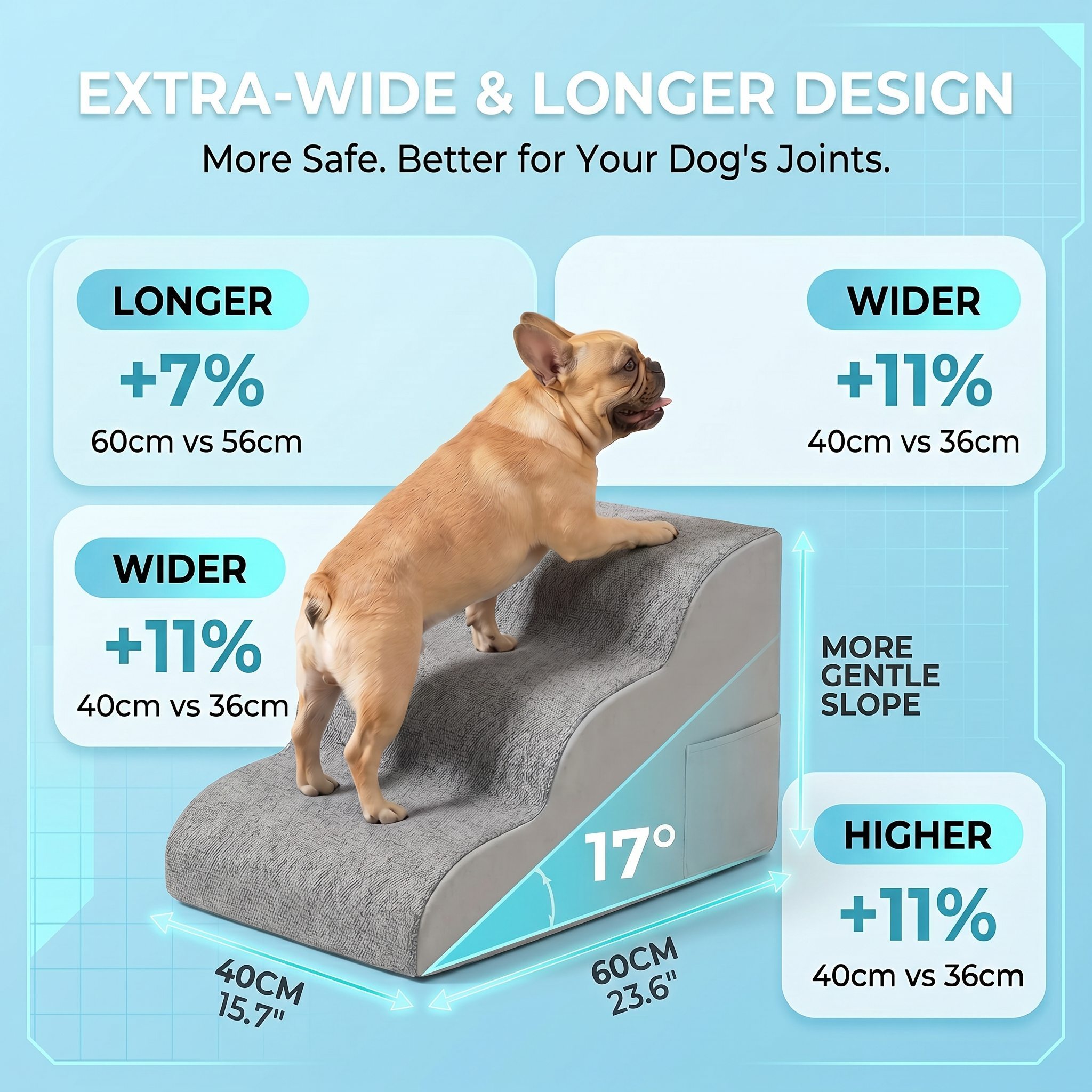 TEMU Dog Steps, 3-step Dog Ramp, Cat Dog Stairs, Pet Stairs For Bed & Sofa, Non-slip, 60x40x40cm (24x16x16in), High-density Foam With Removable