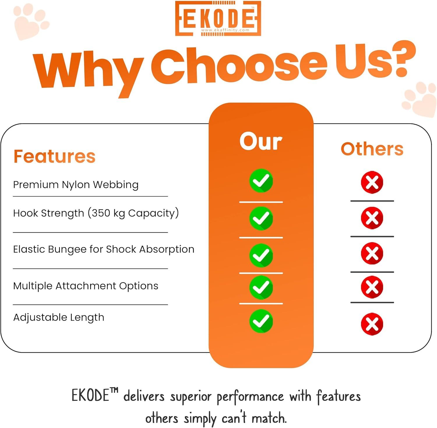 Dog Seatbelts for Cars, Adjustable with Anti Shock Bungee Buffer, and Solid Carabiner Clip, Best for Safety Belt Buckle ISOFIX and LATCH