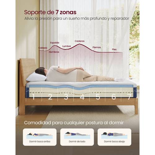 item picture mattress 135 x 190 cm marriage mattress foam with gel medium firmness to soft in 7 zones breathable and machine washable cover 20 cm thickness blue