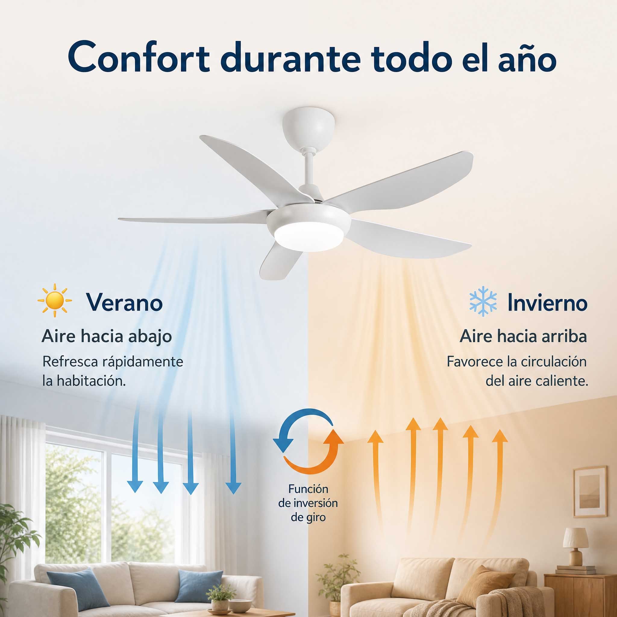 TEMU Ventilador de techo LED silencioso de 42 pulgadas con mando a distancia, motor de consumo, luz regulable, 6 velocidades, función memoria y
