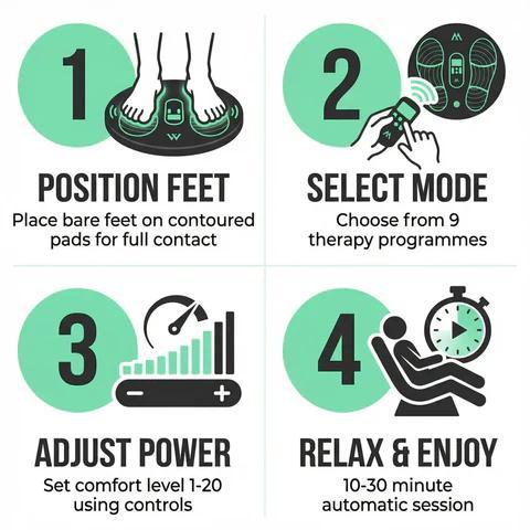 Medi-Boost Foot & Leg Circulation Machine for Wellness