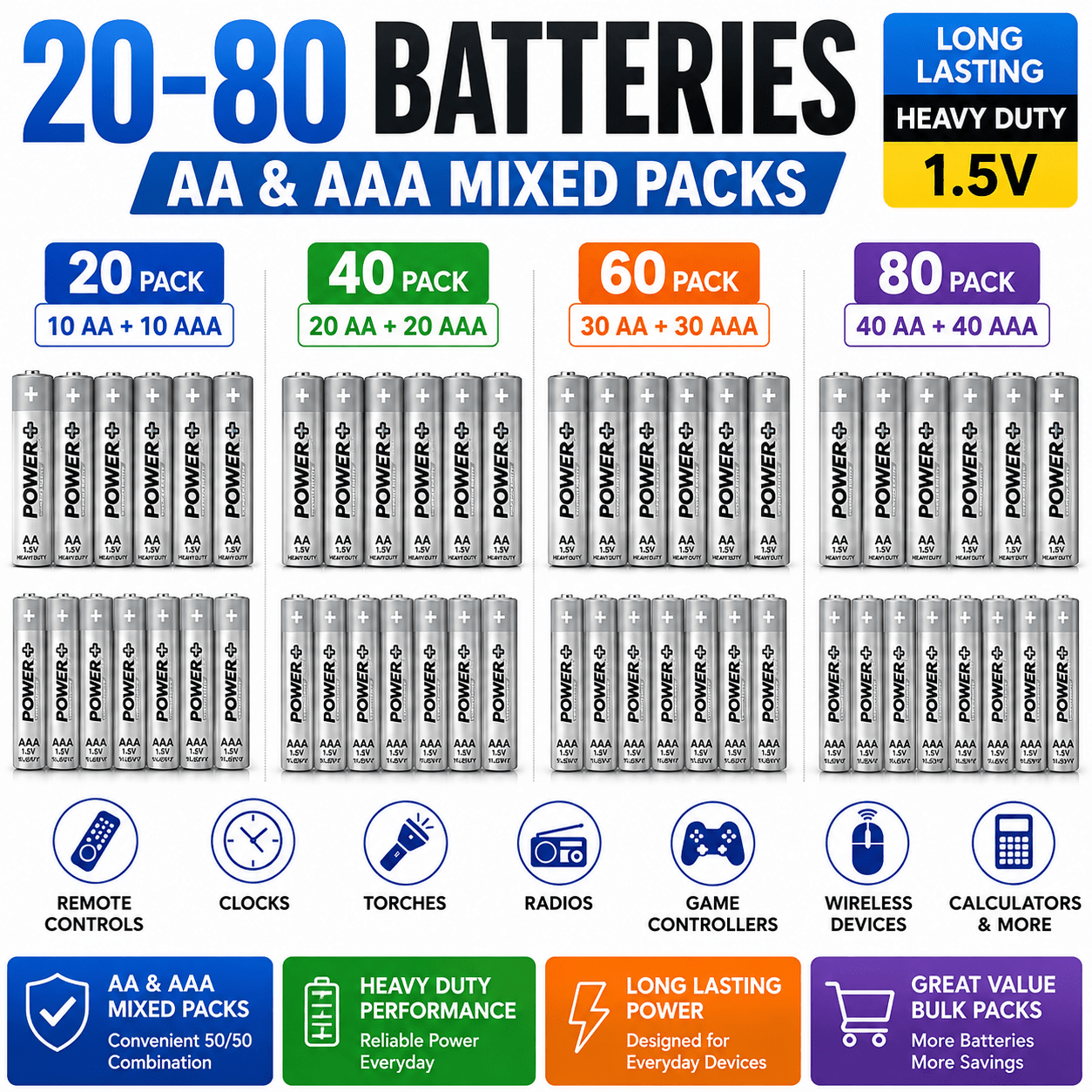 AA & AAA Batteries Mixed Pack, Long Lasting 1.5V