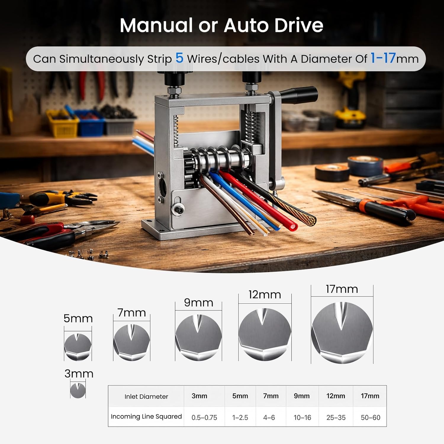TEMU Manual Wire Stripping Machine 5-channel Cable Peeler 1–17mm Adjustable Inlet Heavy-duty Alloy Bench Mount Stripper