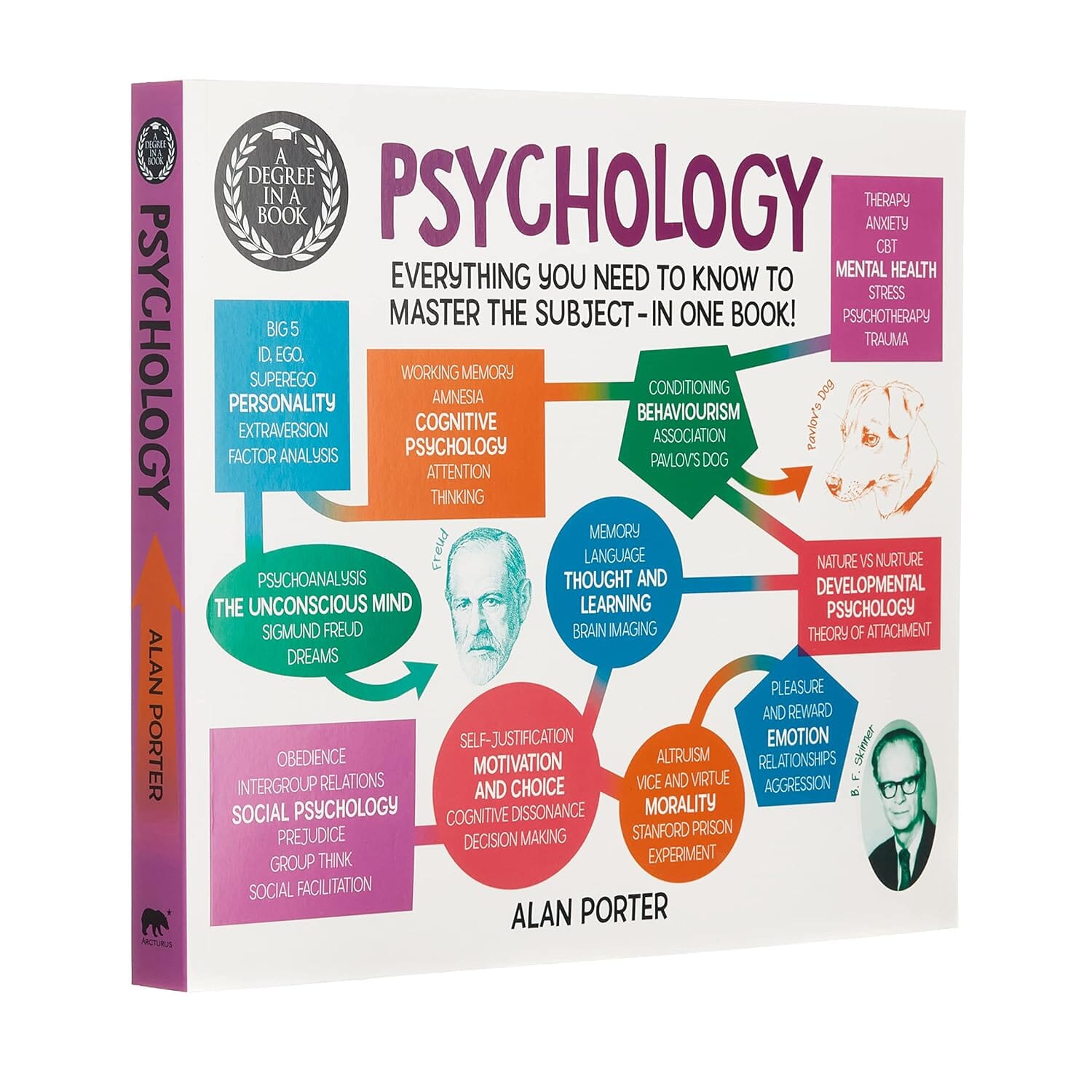 TEMU A Degree In A Book: Psychology By Dr Alan Porter - Non Fiction - Paperback