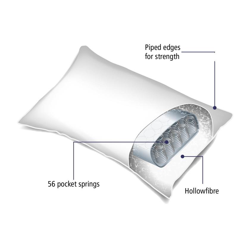 Littens Essentials 56 Pocket Sprung Pillow, Side Sleeper, Firm Support, Luxury, Orthopaedic, Hollowfibre 230TC Cotton, Piped Edge, UK Made 48cm x 74cm