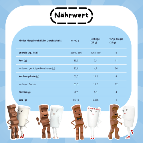 børnebarer 36×21 g | mælkefyld & mælkechokolade | storpakke – 756 g total nettovægt