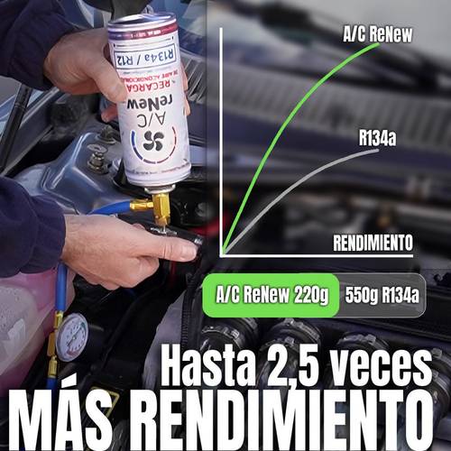 imagen del artículo ac renew - de para aire acondicionado de coche