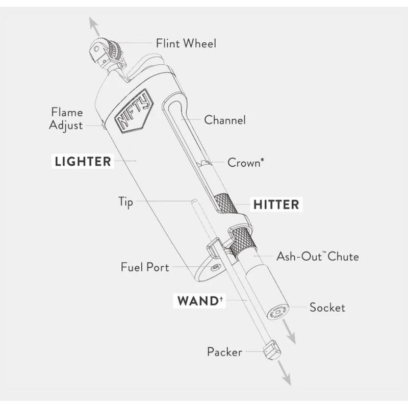 A Lighter: Lighter And Pipe Combined